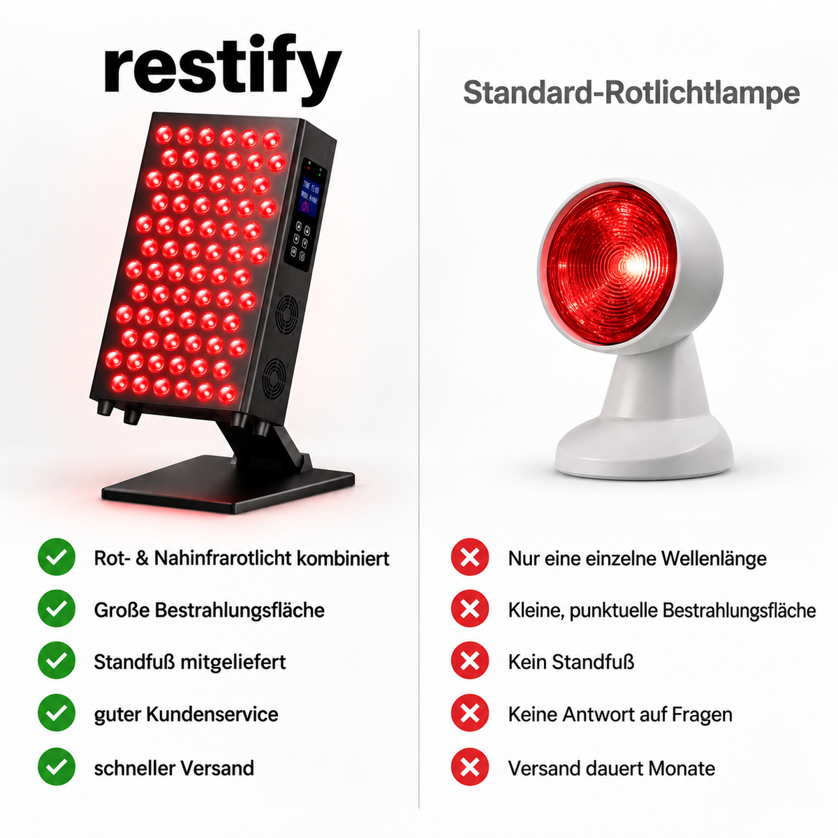 Radiantis – Rotlicht Therapie Panel