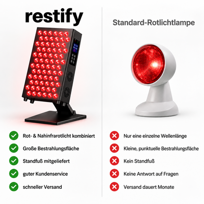 Radiantis – Rotlicht Therapie Panel