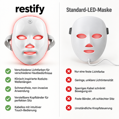 Lumea – LED-Gesichtsmaske für reine Haut